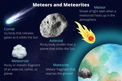 asteroid vs meteor.